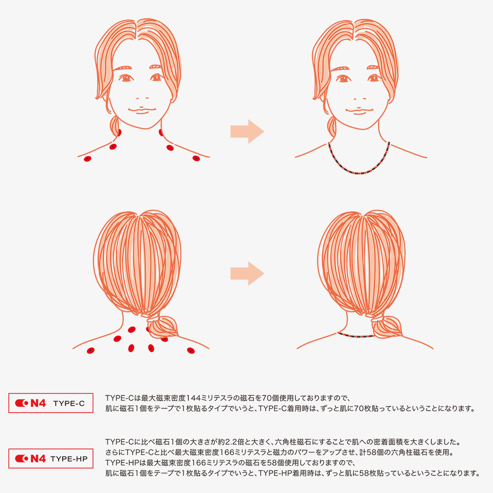 【母の日まだ間に合う！】 父母セット 磁気ネックレスとアレンジメントのセット
