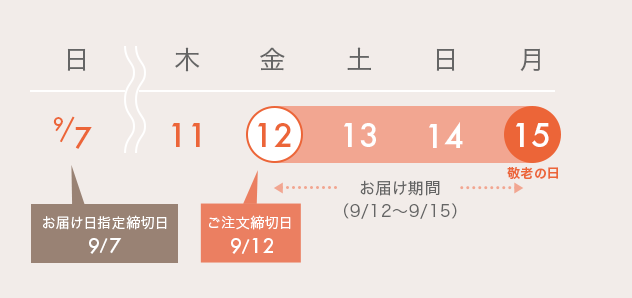お届けカレンダー
