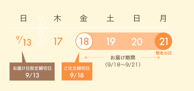 お届けカレンダー