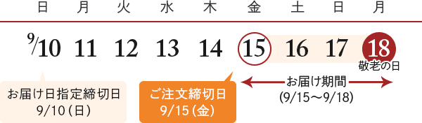 お届けカレンダー