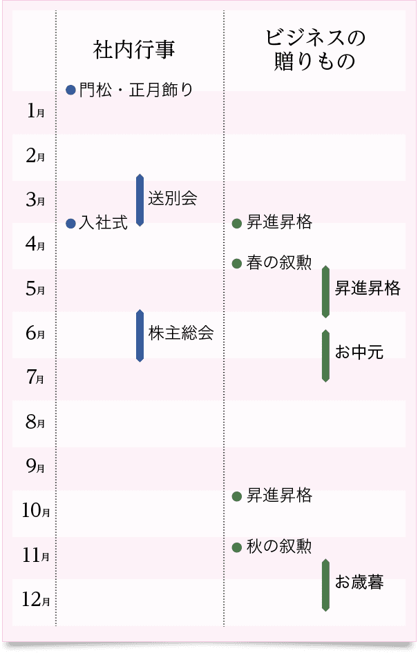 年間総務スケジュール