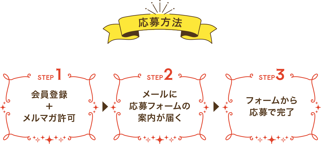 応募方法