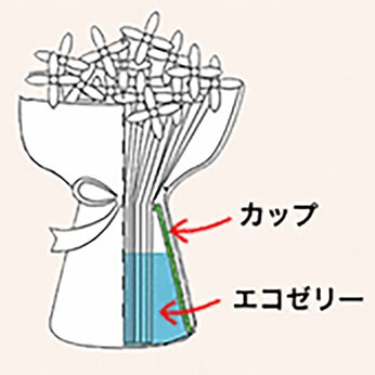 お手入れかんたん