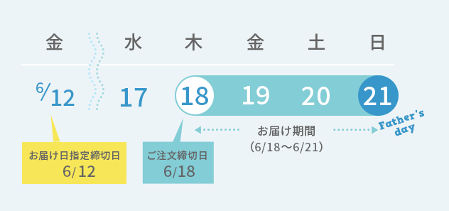 お届けカレンダー