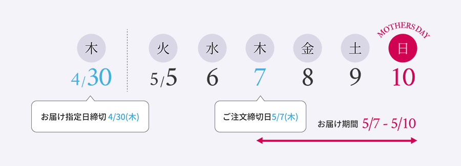 お届けカレンダー