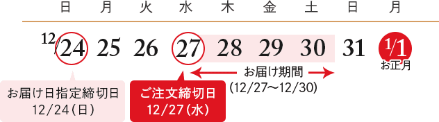 お届けカレンダー