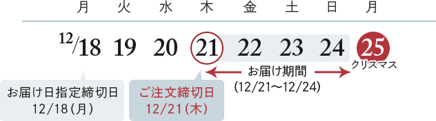 お届けカレンダー
